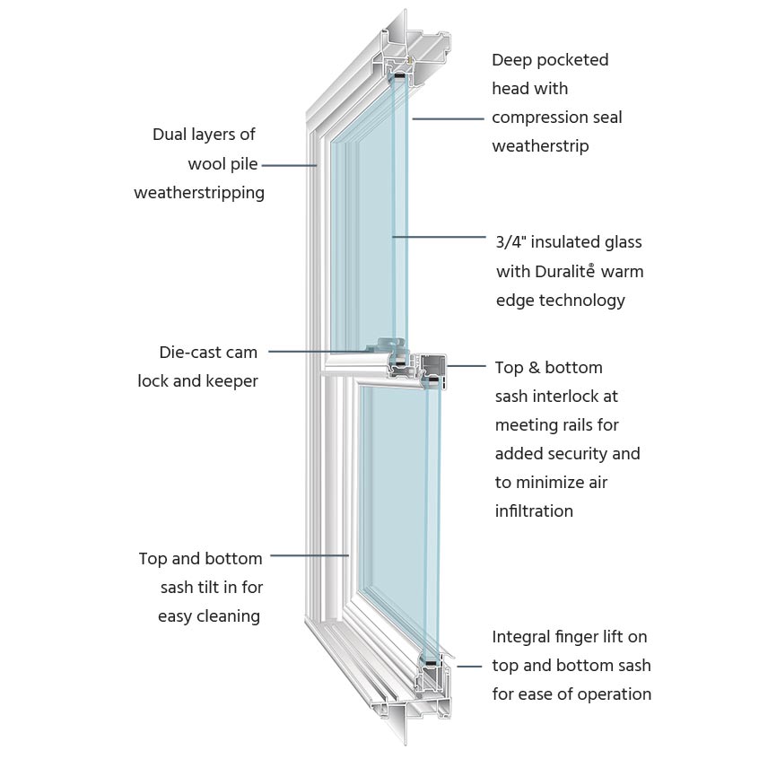 double-hung-features double-hung-features