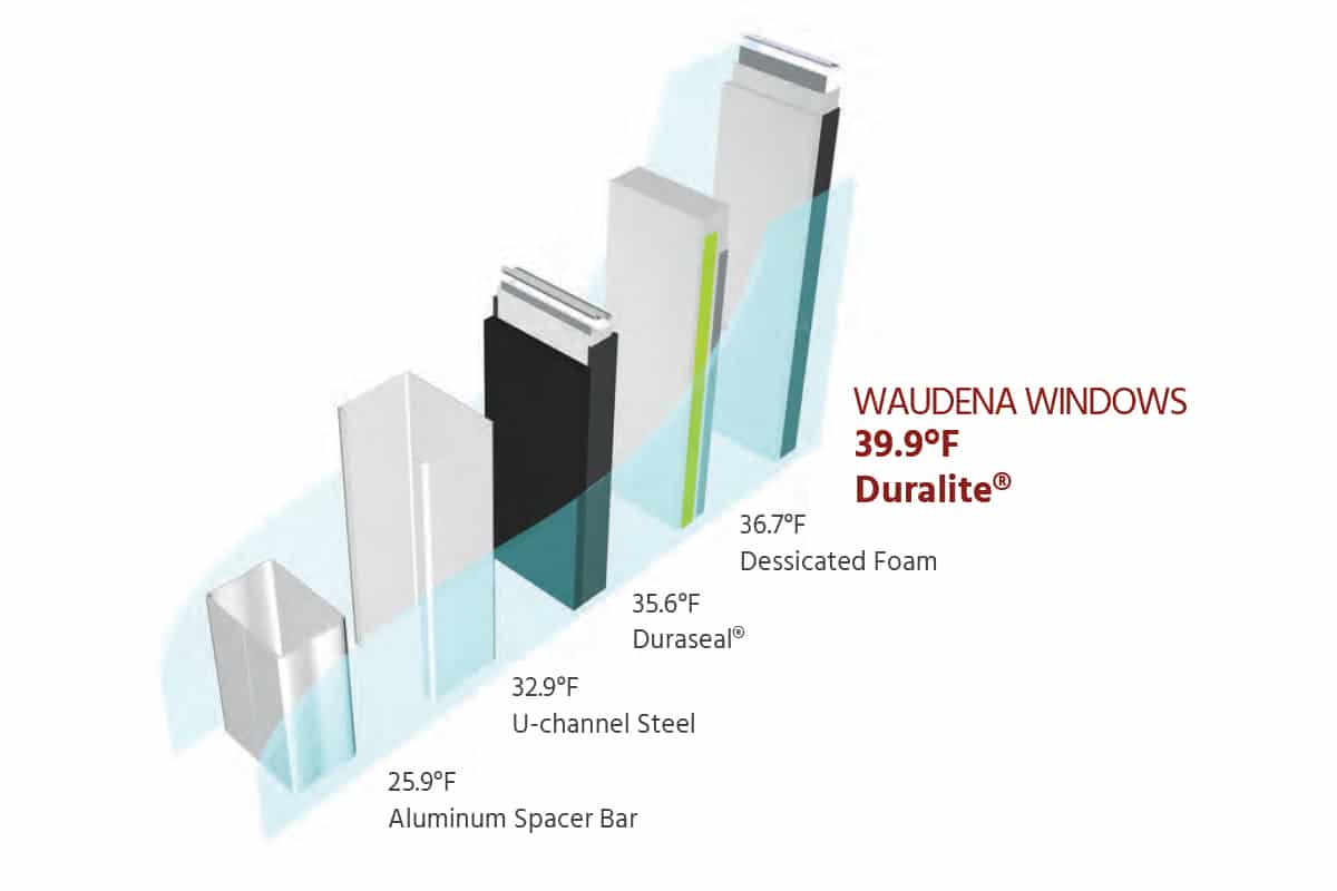 window-performance-chart window-performance-chart