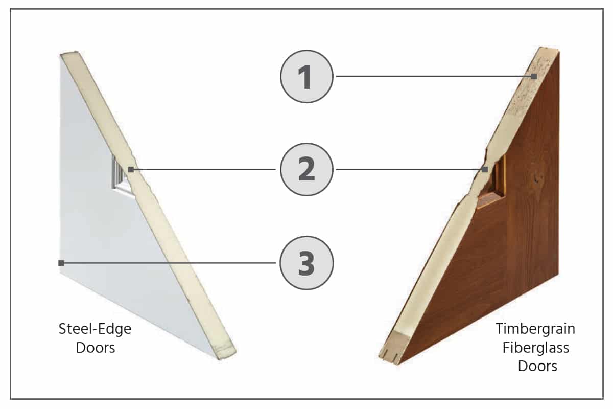 performance4-durableconstruction
