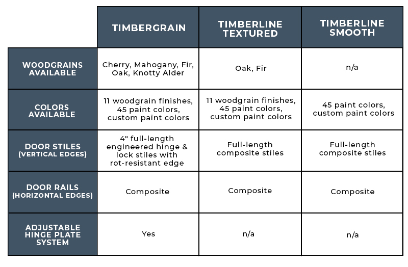 waudena-blog-fiberglassvsteel-fiberglasschart-v4 waudena-blog-fiberglassvsteel-fiberglasschart-v4